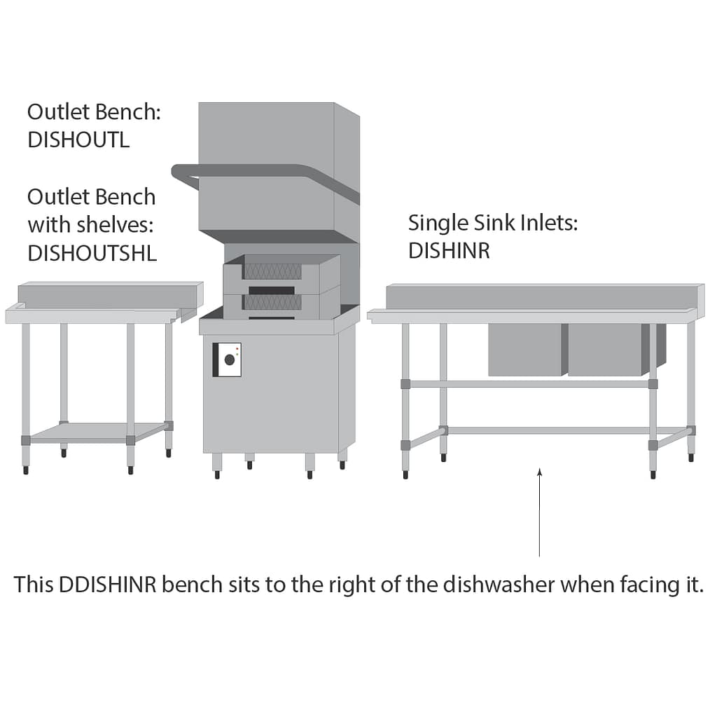 Stainless Steel Commercial Double Sink Dishwasher Inlet Bench, Right
